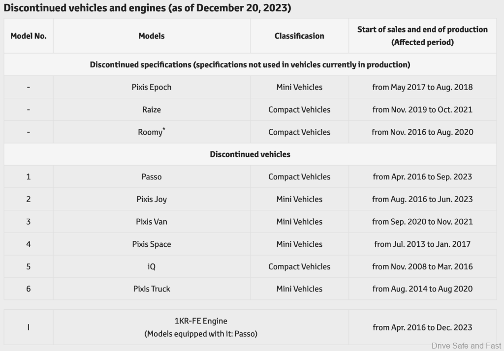 Daihatsu procedural irregularities 